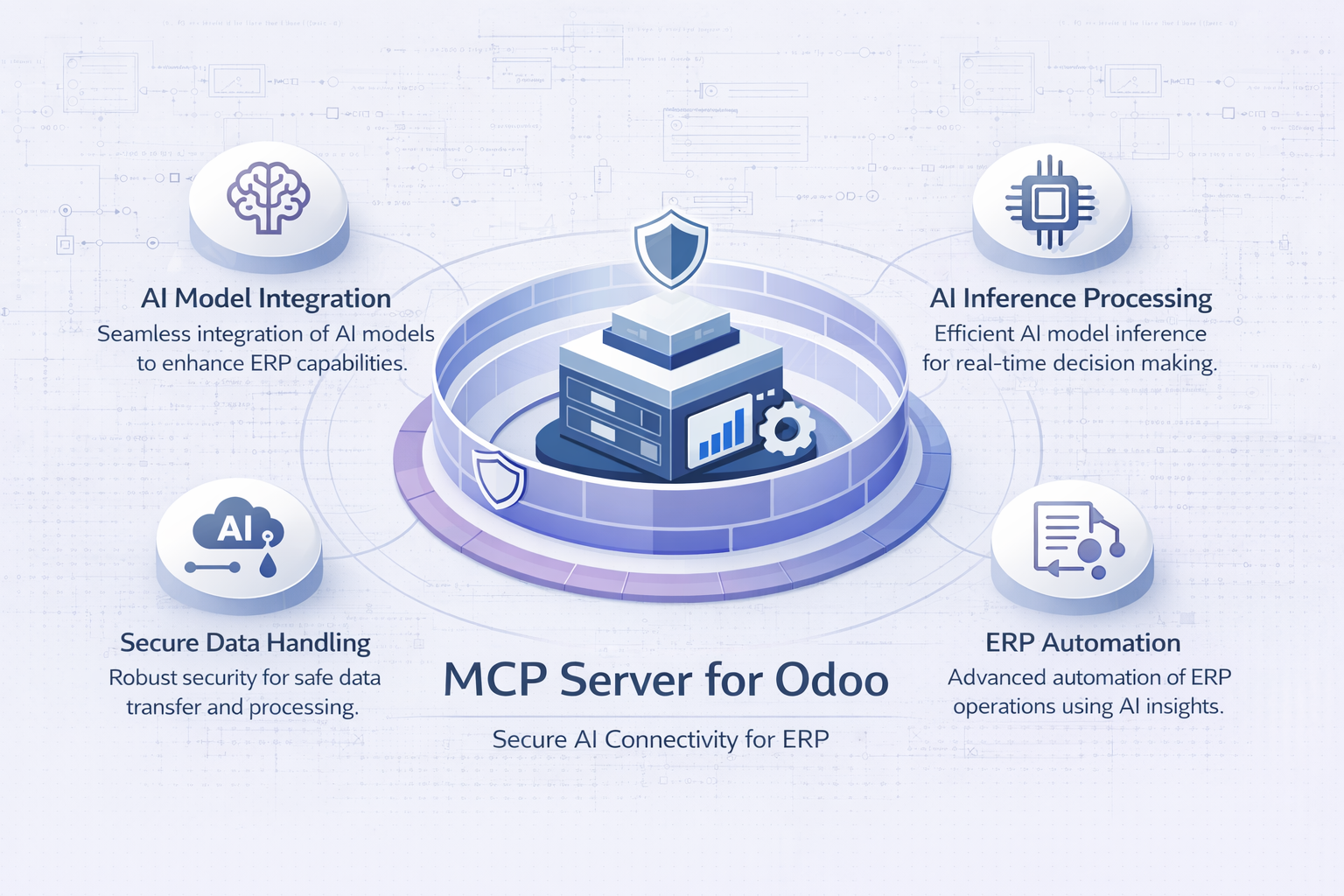 MCP Server for Odoo — Claude connected to Odoo